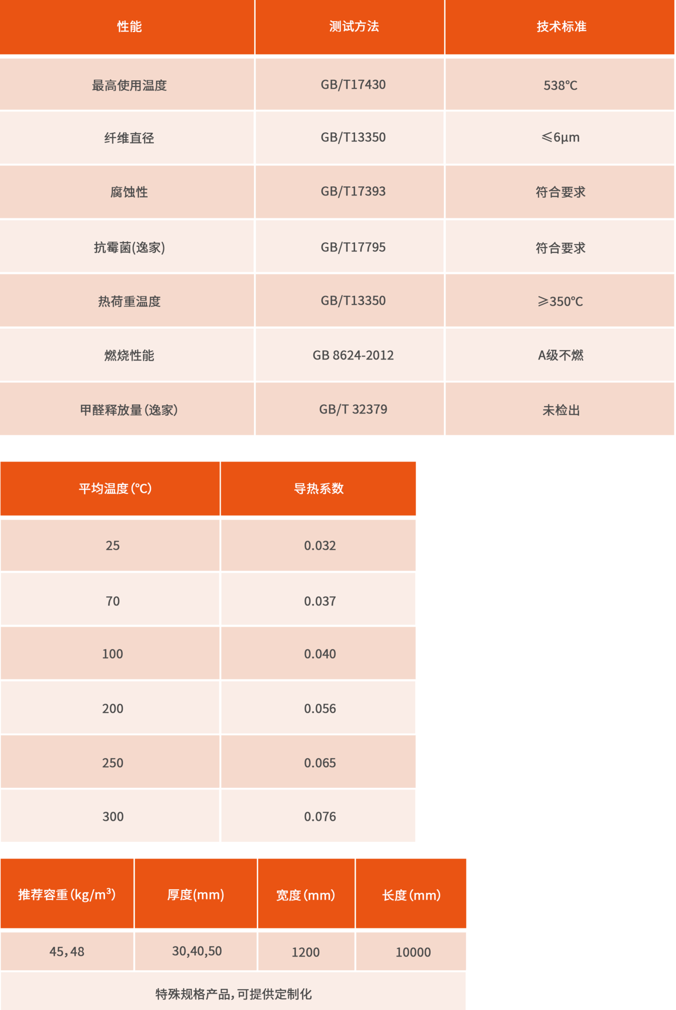 表格3-2.png